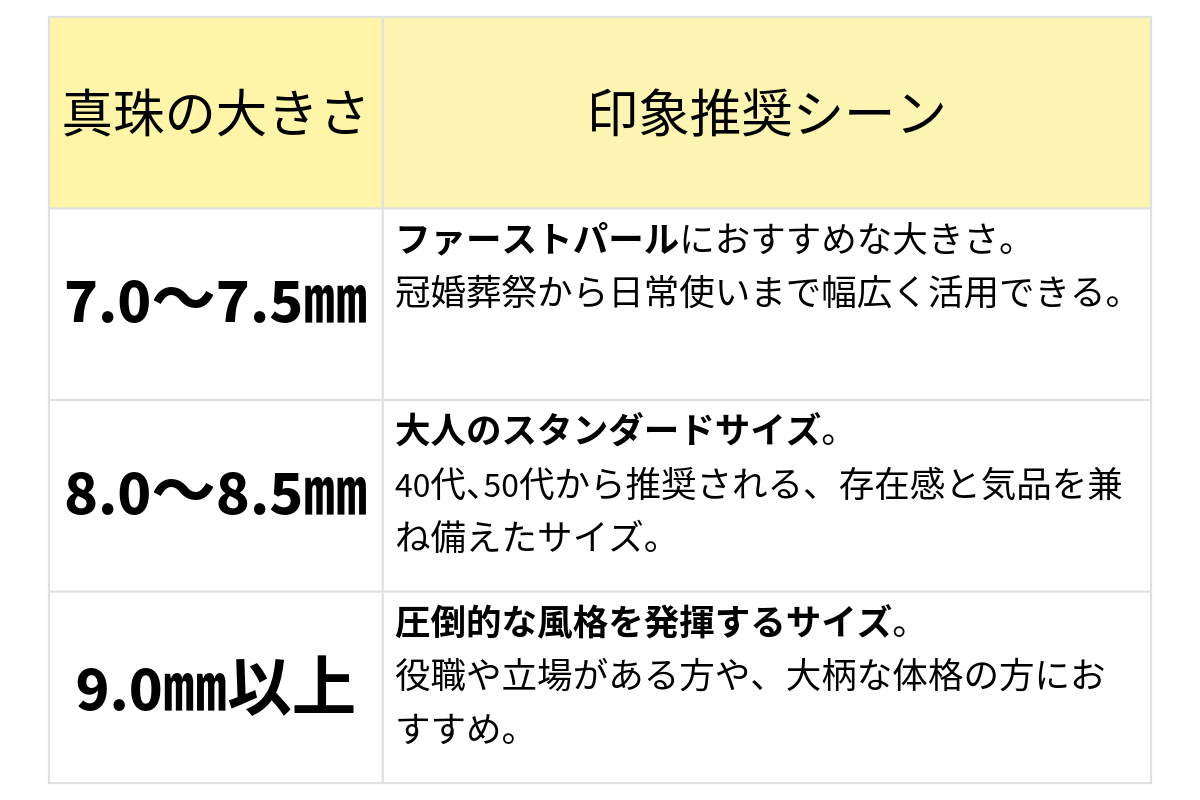 真珠の大きさ比較