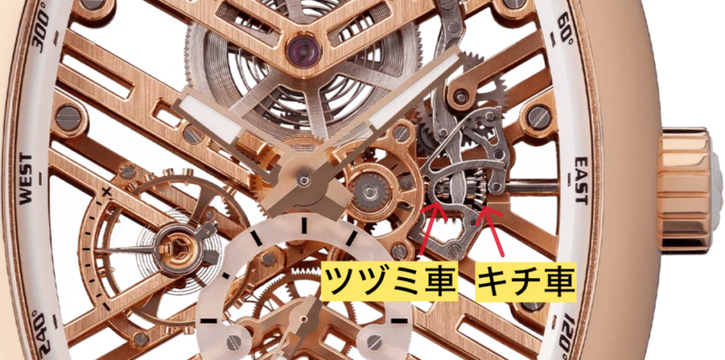 キチ車とツヅミ車