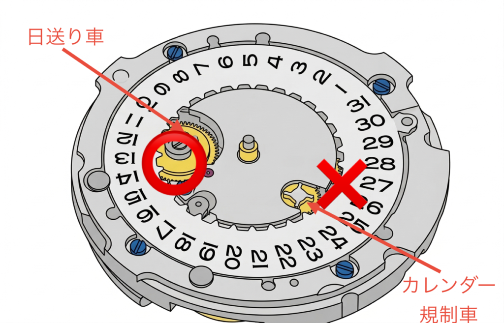 腕時計のカレンダー機構、故障の原因