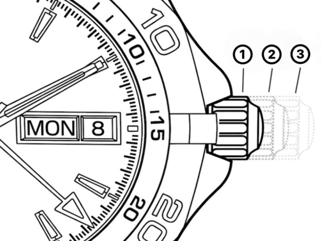 腕時計のねじ込み式リューズの操作