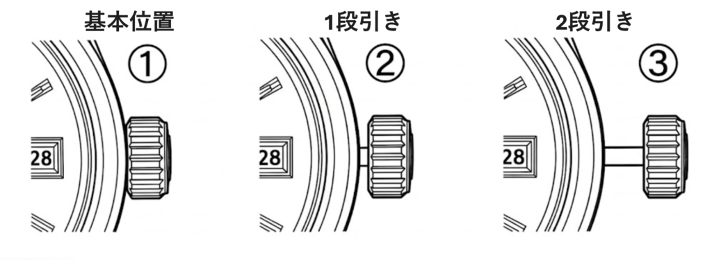 リューズの基本操作