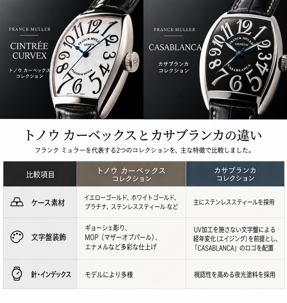 トノウ カーベックスとカサブランカの違いまとめ