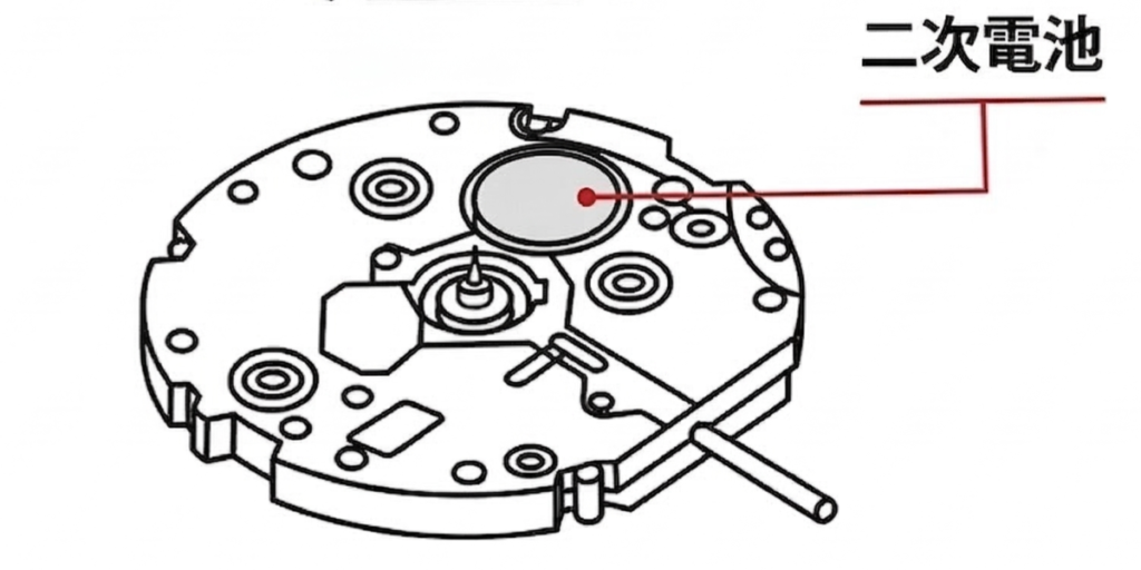 ソーラー充電の二次電池