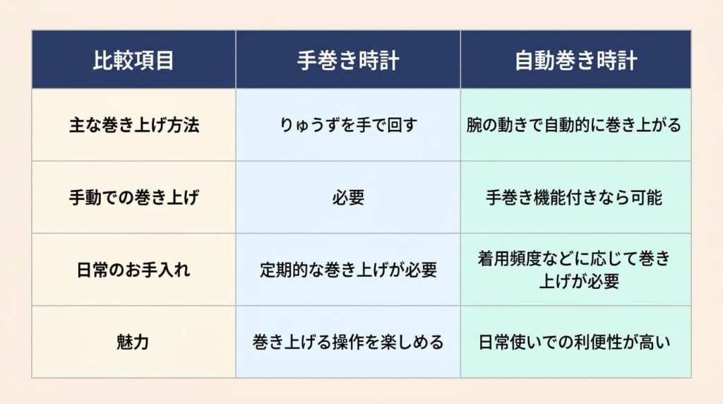 グランドセイコー
