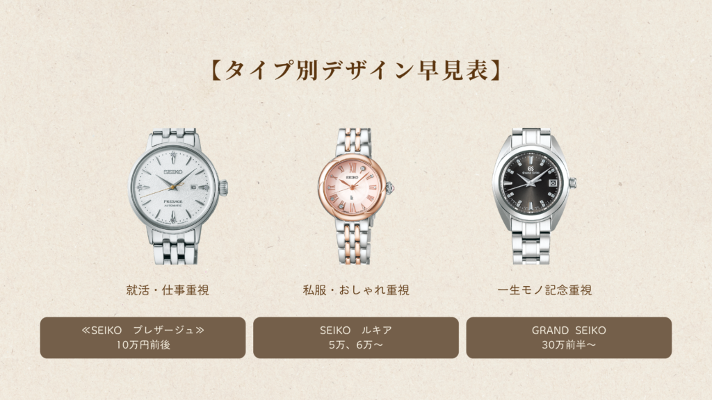 成人祝いの腕時計 タイプ別おすすめモデル表