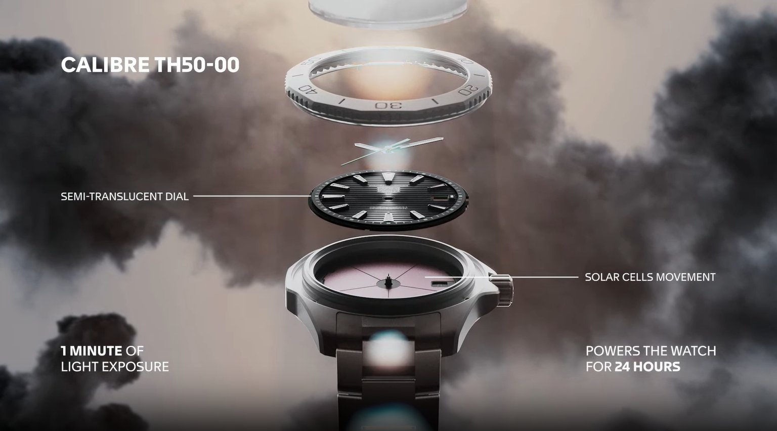 タグ・ホイヤーが開発した光発電技術「ソーラーグラフ」