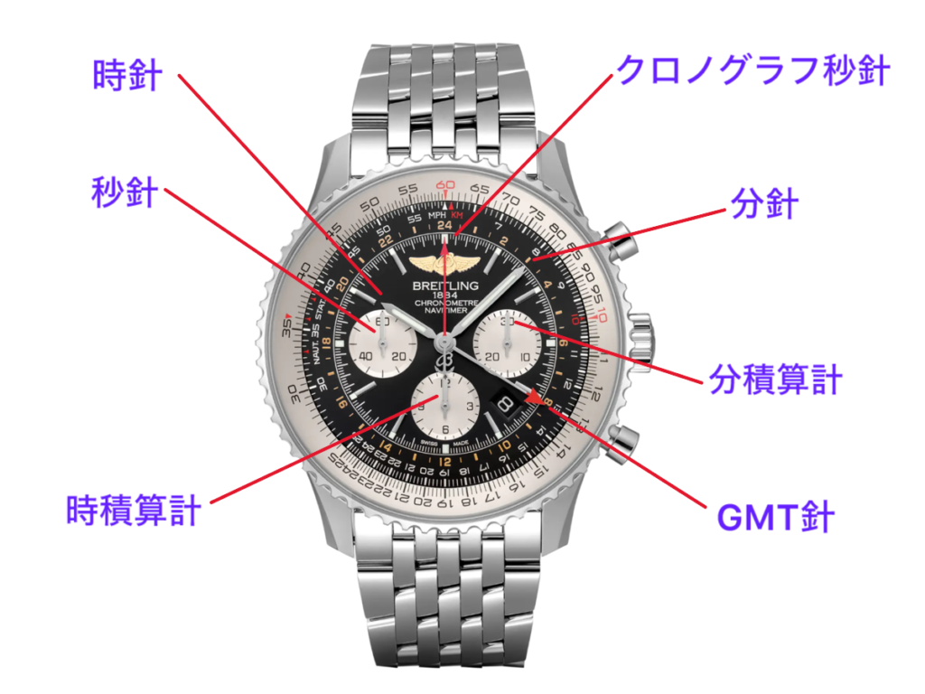 腕時計内の針の種類解説