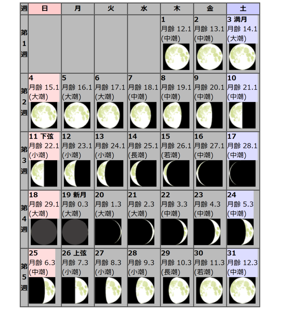 月齢カレンダー